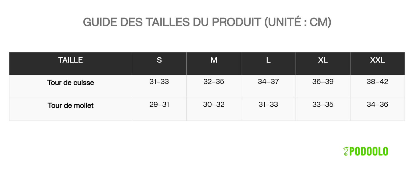 Genouillère de compression Podoolo